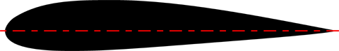 Semi-Symmetrical Airfoil